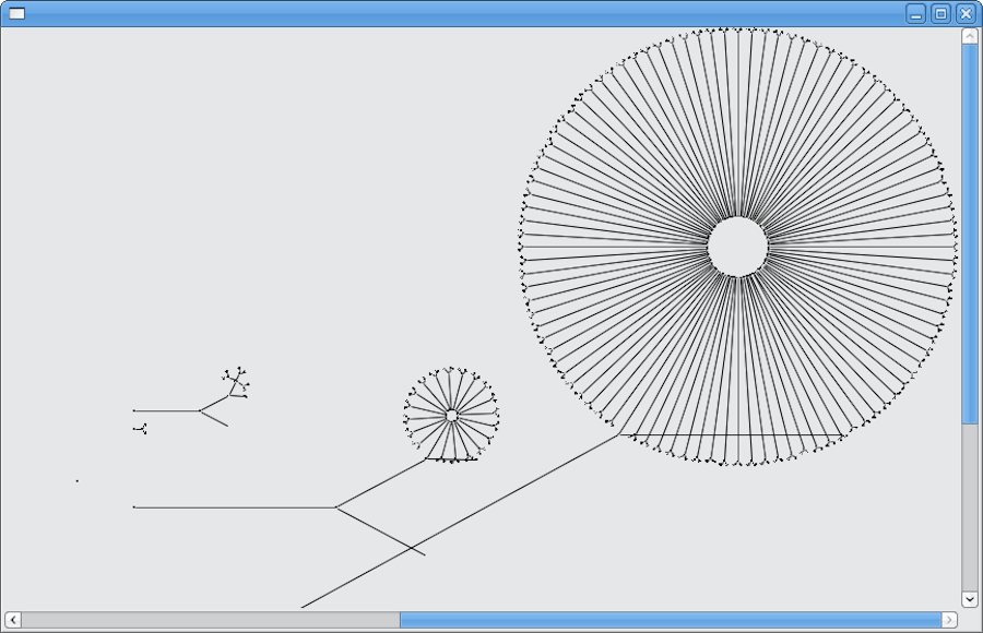 Layout using the 'circo' algorithm