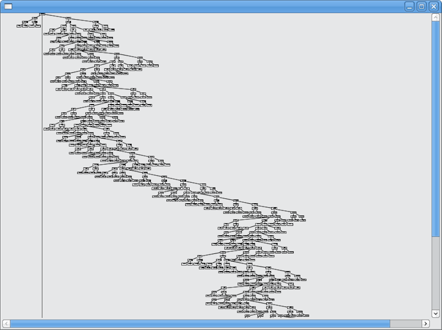 jGraphViz